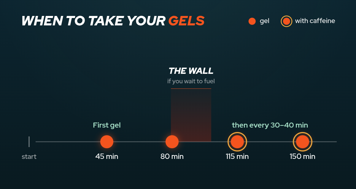 Fuel a Long Run Without Hitting the Wall