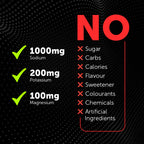 Revive Unflavoured / Unsweetened Electrolyte Drink